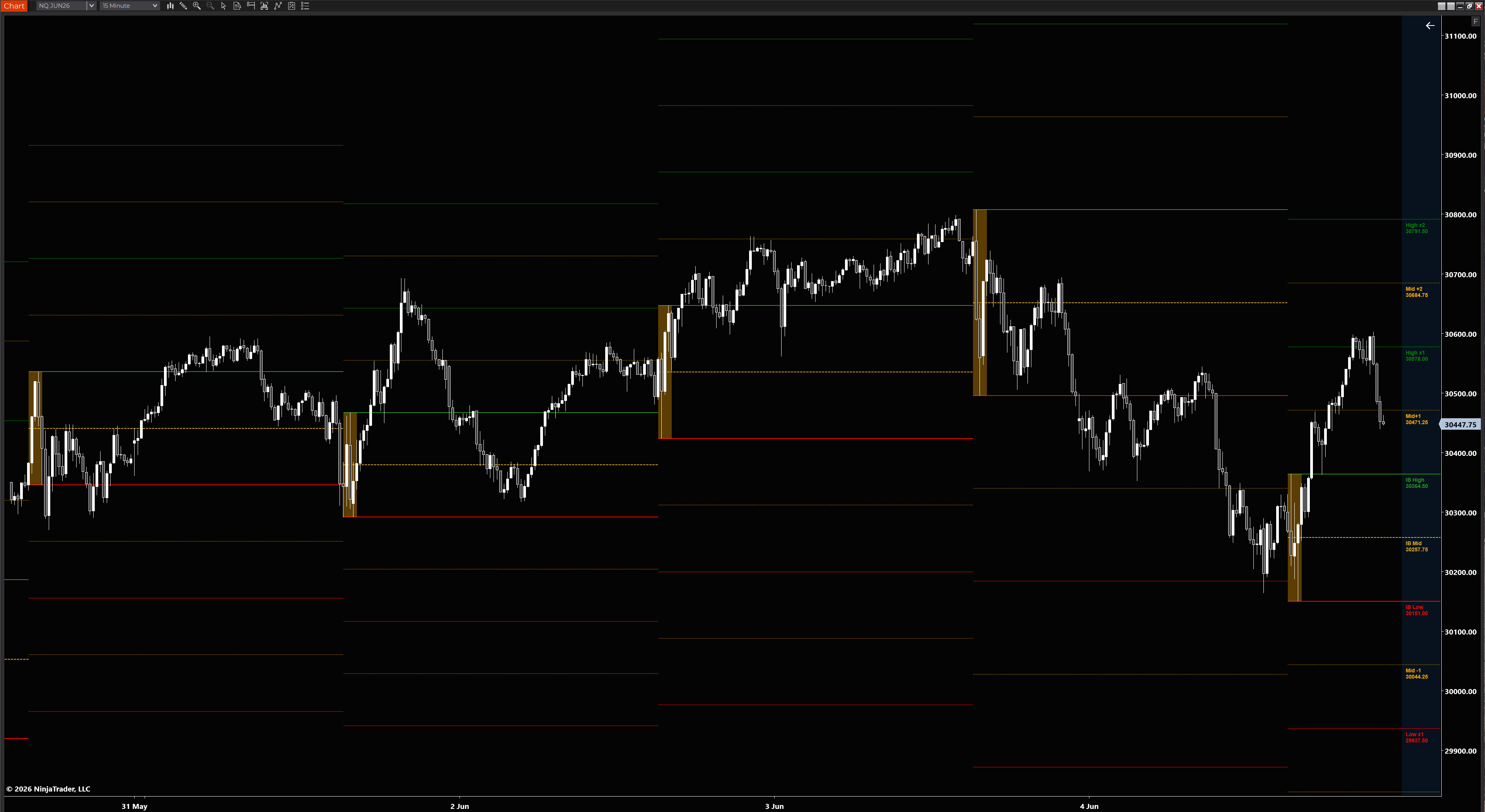 Initial Balance Pro multiple previous IB levels on NQ 15-Minute chart
