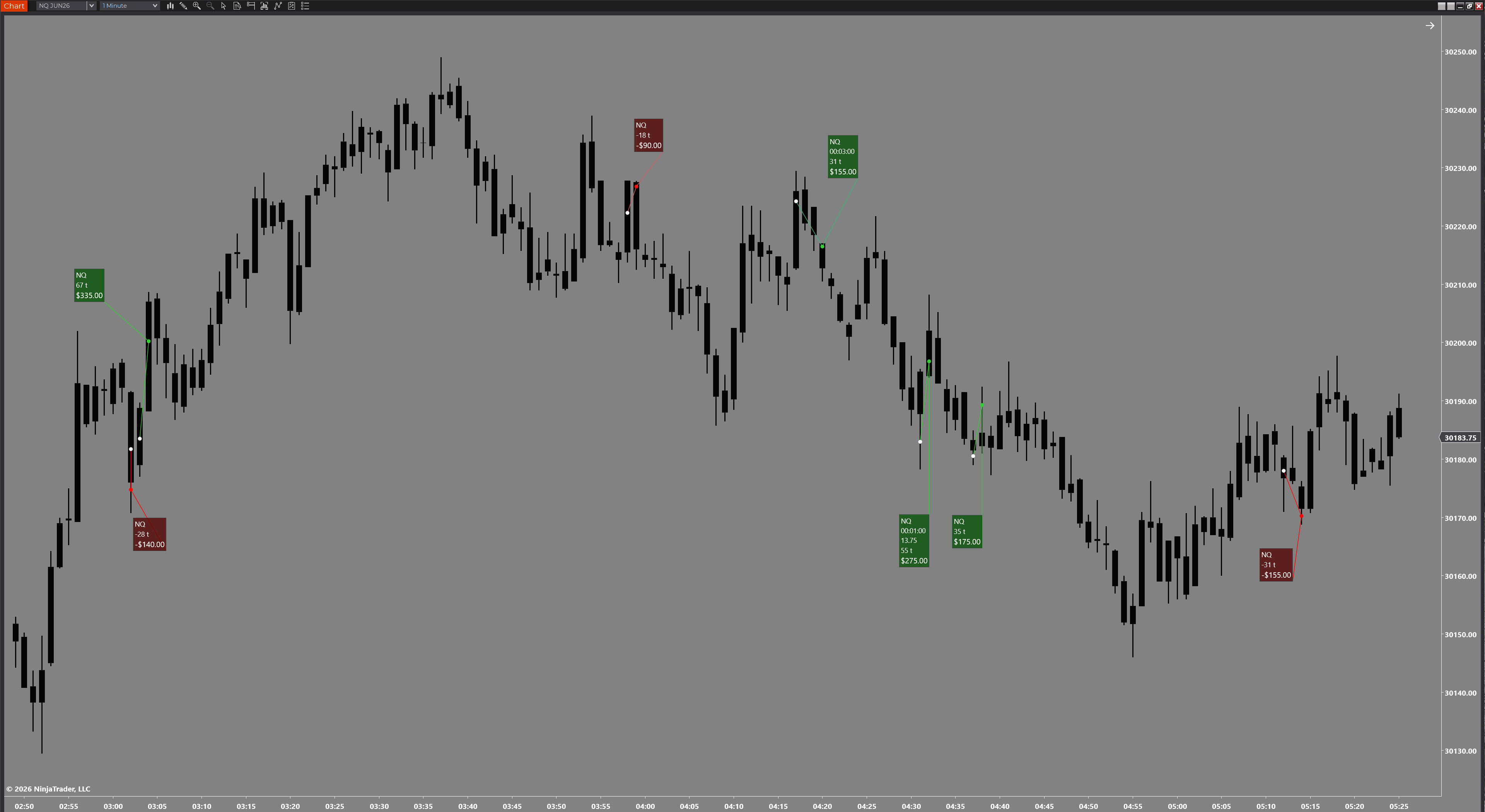 Scalpers Ruler Pro drawing tool on NQ chart