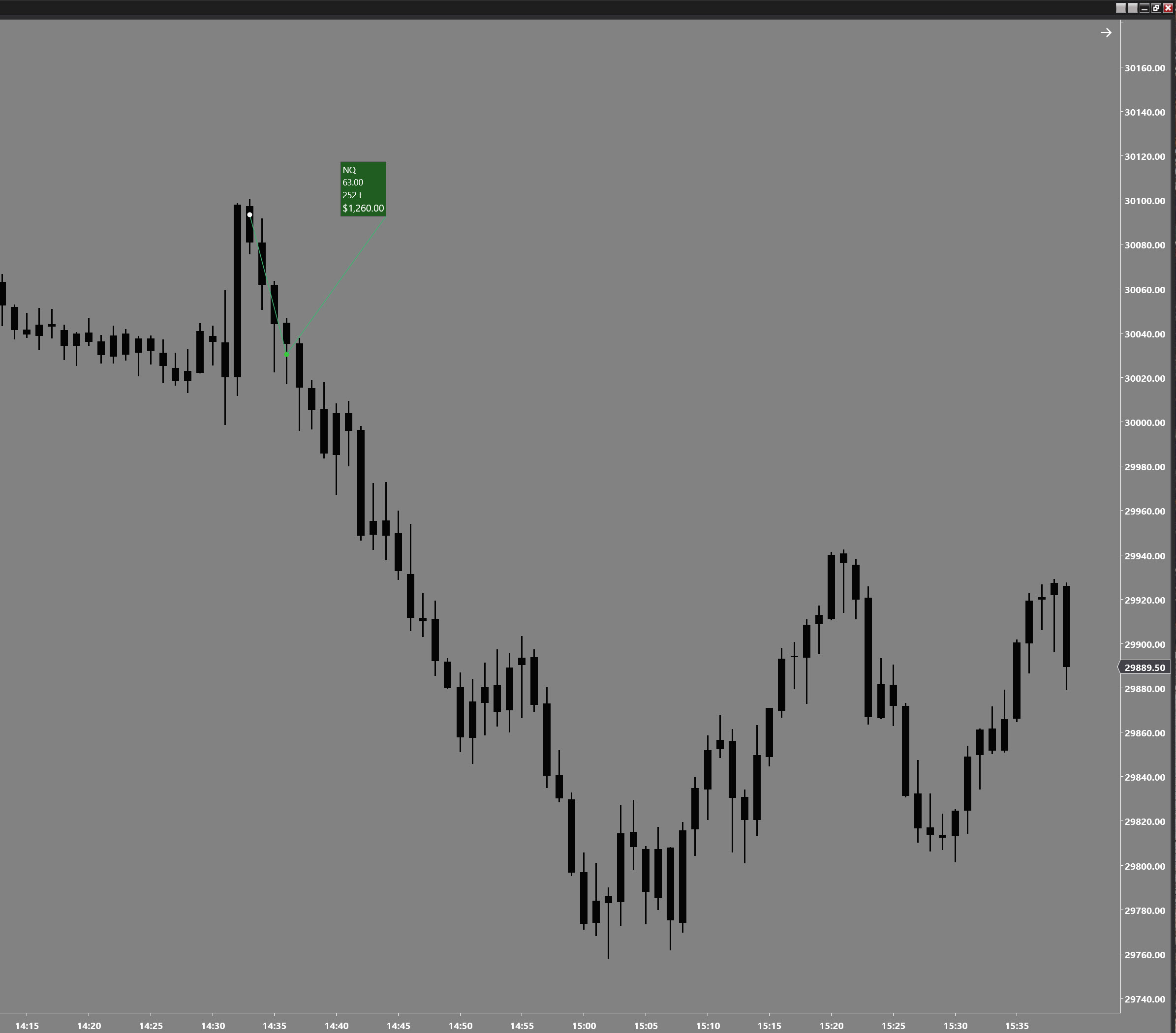 Scalpers Ruler Pro entry and exit placement before tick override